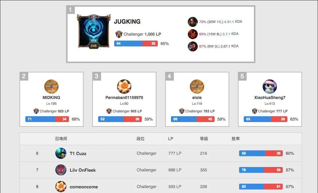 频频传来引 频频传来引