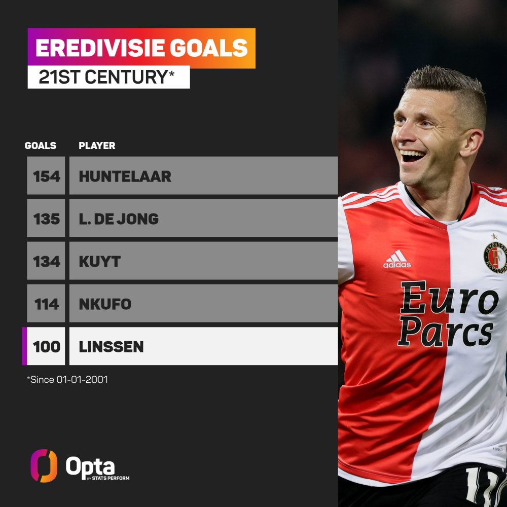 确保每个球 确保每个球